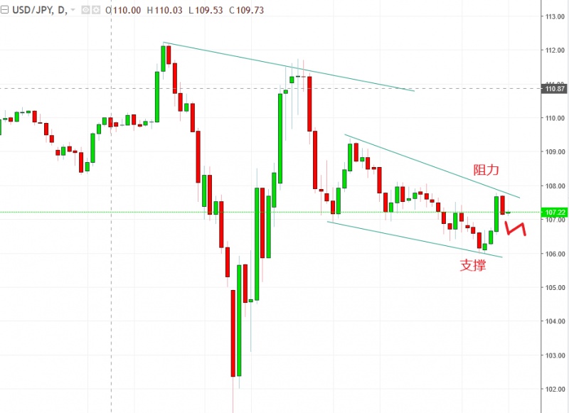 名稱:  usdjpy.jpg
檢視次數: 138
檔案大小:  88.7 KB