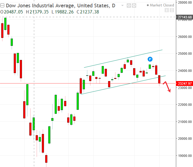 名稱:  dow.PNG
檢視次數: 151
檔案大小:  24.6 KB