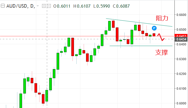 名稱:  audusd.PNG
檢視次數: 587
檔案大小:  15.6 KB