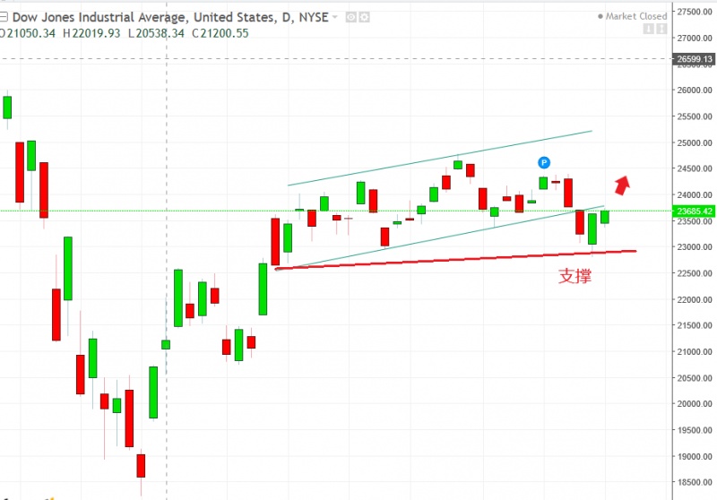 名稱:  dow.jpg
檢視次數: 155
檔案大小:  97.7 KB