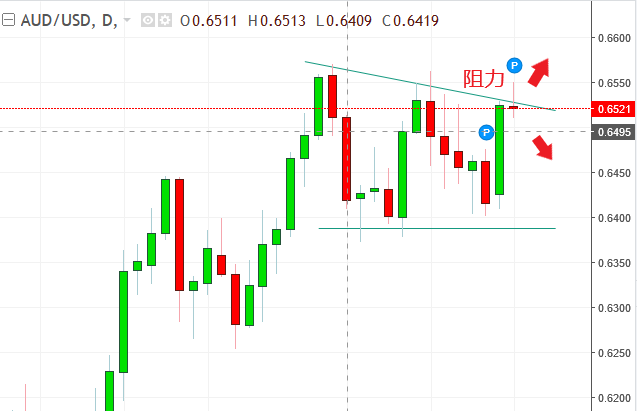 名稱:  audusd.PNG
檢視次數: 533
檔案大小:  17.9 KB