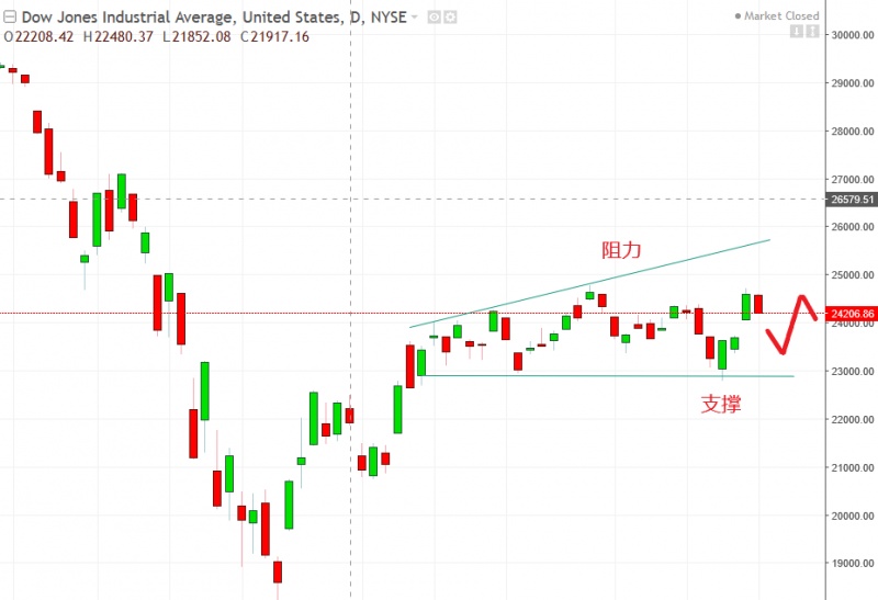 名稱:  dow.jpg
檢視次數: 151
檔案大小:  87.9 KB