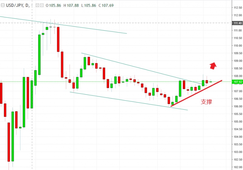 名稱:  usdjpy.jpg
檢視次數: 139
檔案大小:  96.3 KB