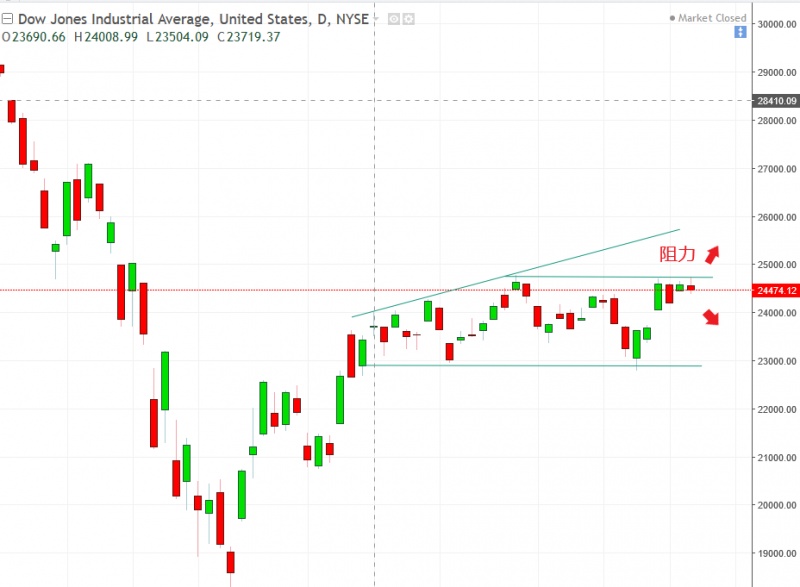名稱:  dow.jpg
檢視次數: 150
檔案大小:  91.6 KB