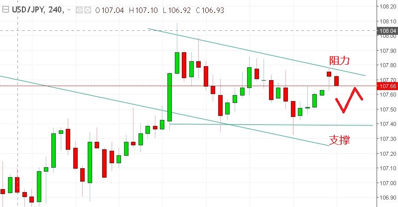 名稱:  usdjpy.JPG
檢視次數: 85
檔案大小:  82.4 KB