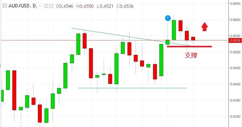 名稱:  audusd.jpg
檢視次數: 603
檔案大小:  68.7 KB