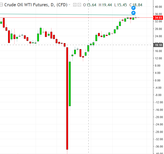 名稱:  oil.PNG
檢視次數: 135
檔案大小:  24.1 KB