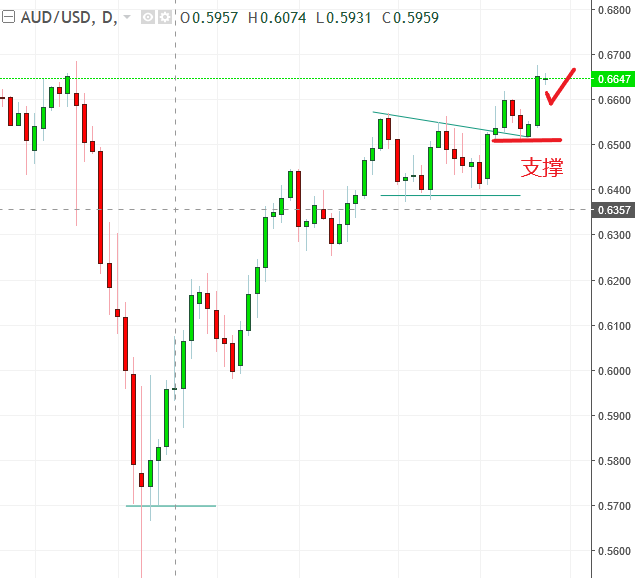 名稱:  audusd.PNG
檢視次數: 570
檔案大小:  19.6 KB