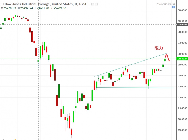 名稱:  dow.jpg
檢視次數: 101
檔案大小:  90.7 KB