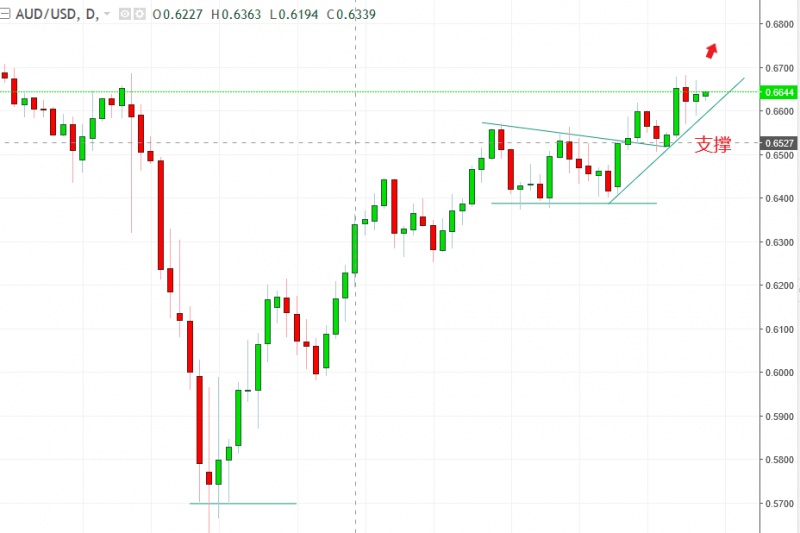 名稱:  audusd.jpg
檢視次數: 581
檔案大小:  82.1 KB
