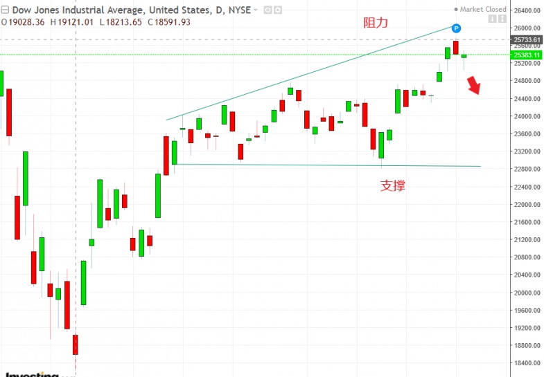 名稱:  dow.jpg
檢視次數: 151
檔案大小:  97.0 KB