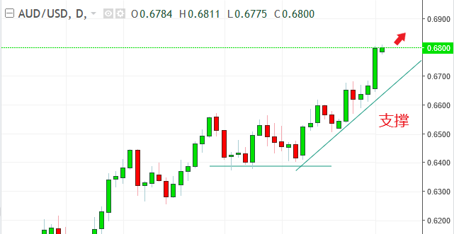 名稱:  audusd.PNG
檢視次數: 562
檔案大小:  14.2 KB