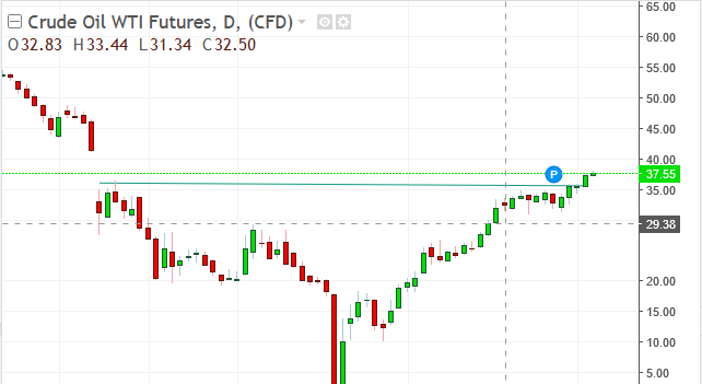 名稱:  oil.PNG
檢視次數: 143
檔案大小:  17.5 KB