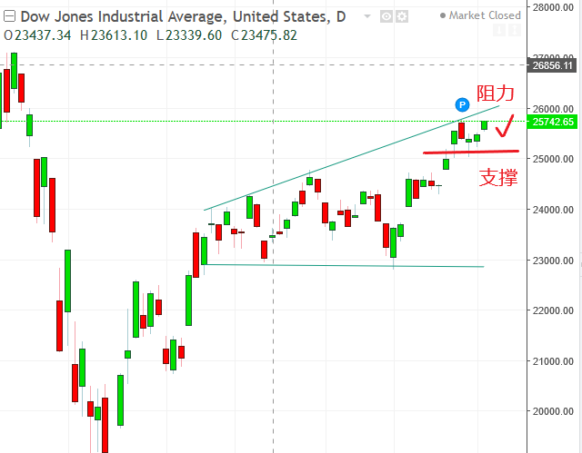 名稱:  dow.PNG
檢視次數: 146
檔案大小:  24.4 KB