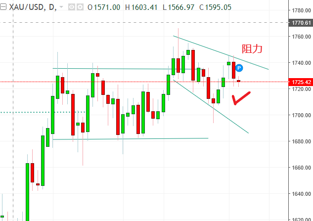名稱:  godl.PNG
檢視次數: 1348
檔案大小:  20.4 KB