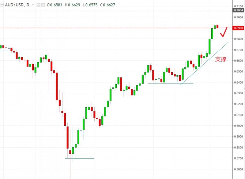 名稱:  audusd.jpg
檢視次數: 590
檔案大小:  84.6 KB