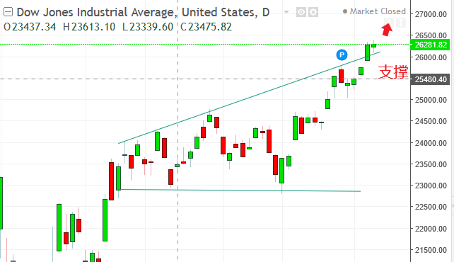 名稱:  dow.PNG
檢視次數: 82
檔案大小:  24.3 KB