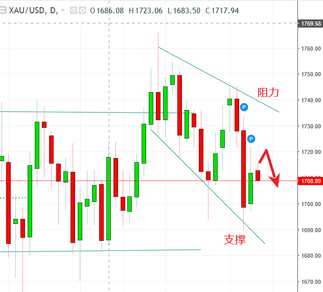 名稱:  gold.PNG
檢視次數: 1348
檔案大小:  25.2 KB