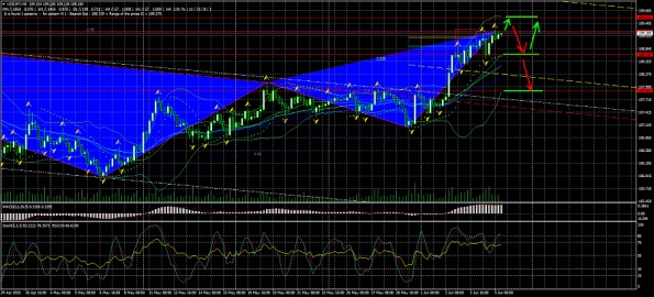 名稱:  USDJPYH4.jpg
檢視次數: 380
檔案大小:  100.1 KB