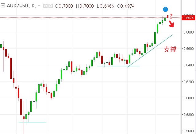 名稱:  audusd.JPG
檢視次數: 520
檔案大小:  56.4 KB