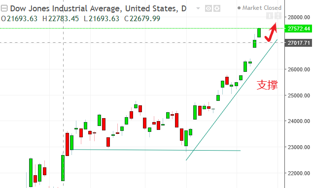 名稱:  dow.PNG
檢視次數: 123
檔案大小:  20.8 KB