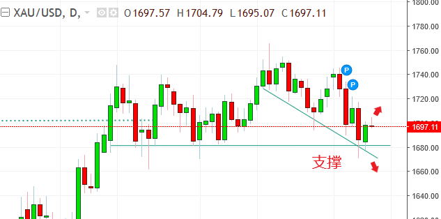 名稱:  godl.PNG
檢視次數: 1350
檔案大小:  16.2 KB