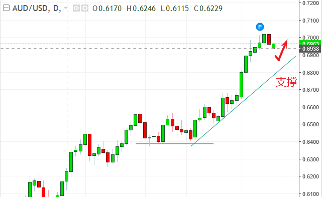 名稱:  audusd.PNG
檢視次數: 575
檔案大小:  19.2 KB