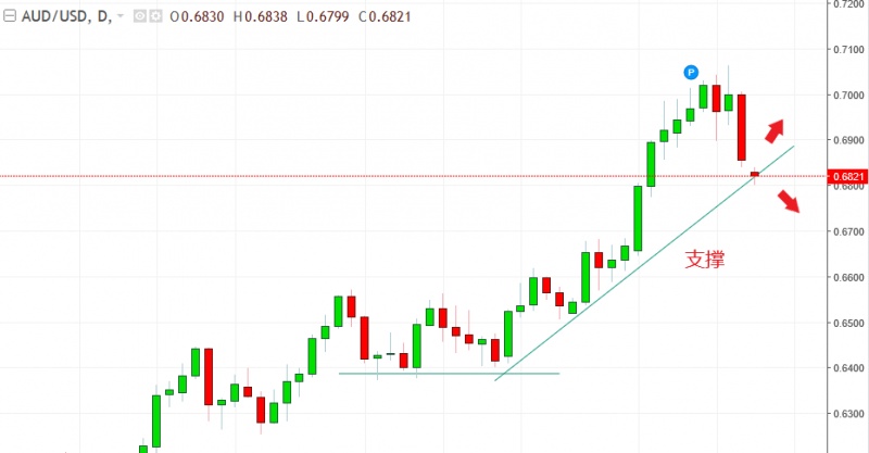 名稱:  audusd.jpg
檢視次數: 594
檔案大小:  62.6 KB