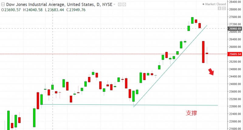 名稱:  dow.jpg
檢視次數: 136
檔案大小:  82.4 KB