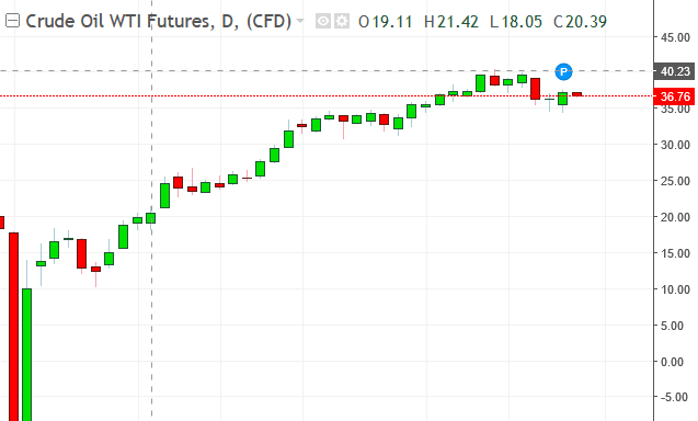 名稱:  oil.PNG
檢視次數: 118
檔案大小:  16.3 KB