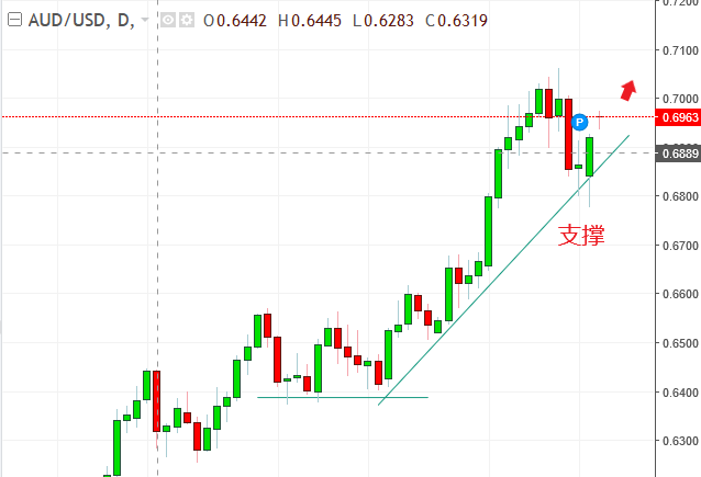 名稱:  audusd.PNG
檢視次數: 568
檔案大小:  18.5 KB