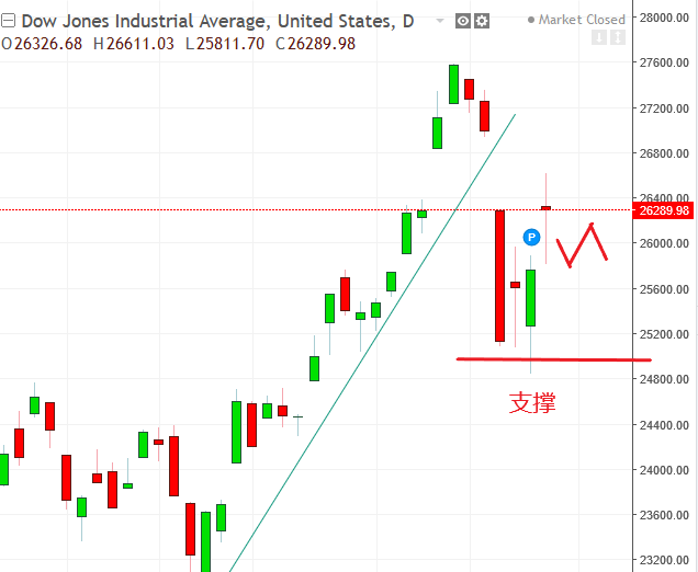 名稱:  dow.PNG
檢視次數: 126
檔案大小:  25.7 KB