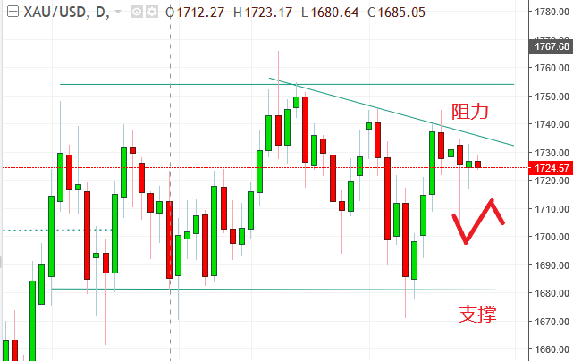 名稱:  gold.PNG
檢視次數: 1365
檔案大小:  21.1 KB