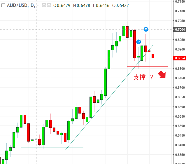 名稱:  audusd.PNG
檢視次數: 576
檔案大小:  25.0 KB