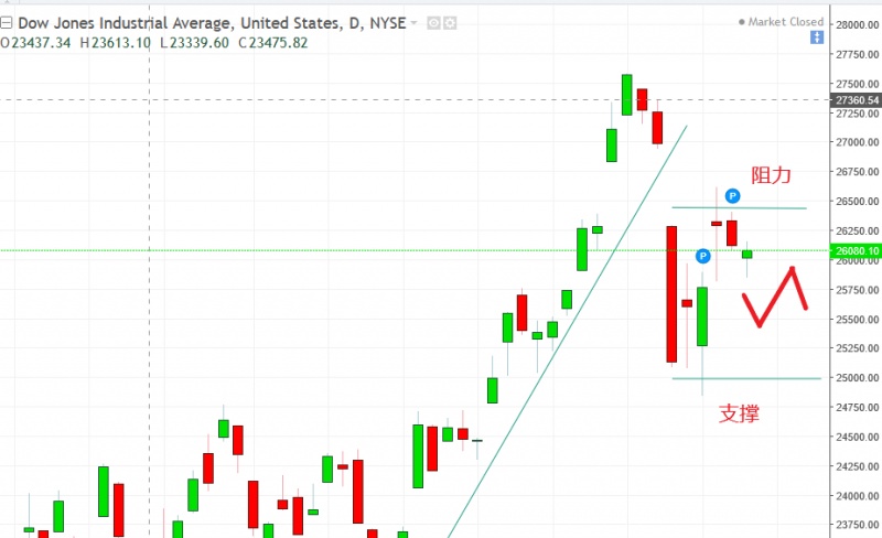 名稱:  dow.jpg
檢視次數: 119
檔案大小:  90.3 KB