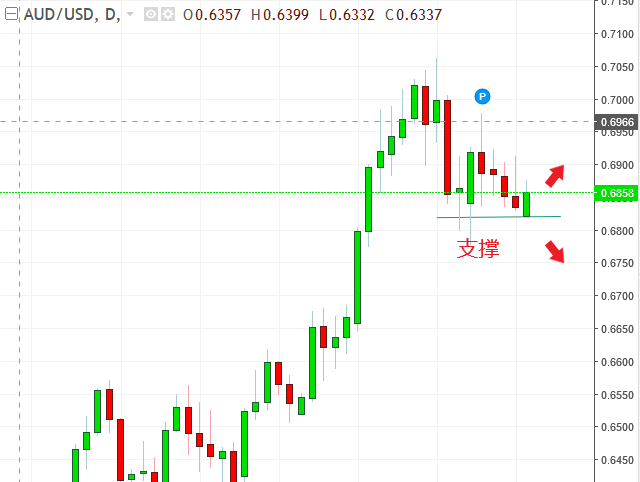 名稱:  audusd.PNG
檢視次數: 582
檔案大小:  18.4 KB