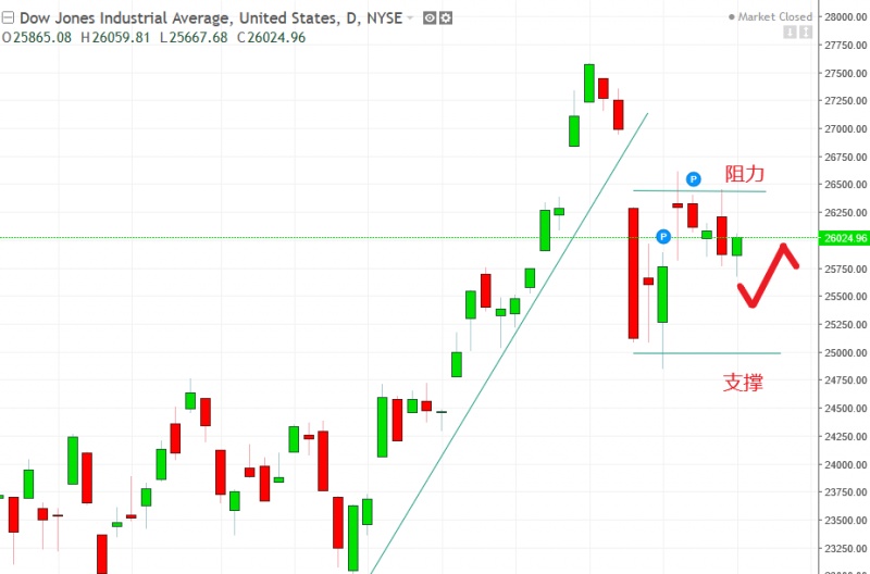 名稱:  dow.jpg
檢視次數: 117
檔案大小:  90.8 KB