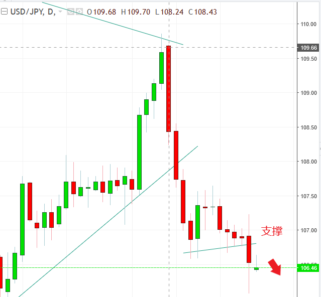 名稱:  usdjpy.PNG
檢視次數: 114
檔案大小:  24.6 KB