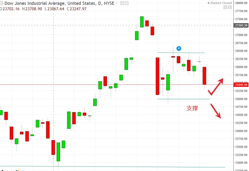 名稱:  dow.jpg
檢視次數: 125
檔案大小:  96.9 KB