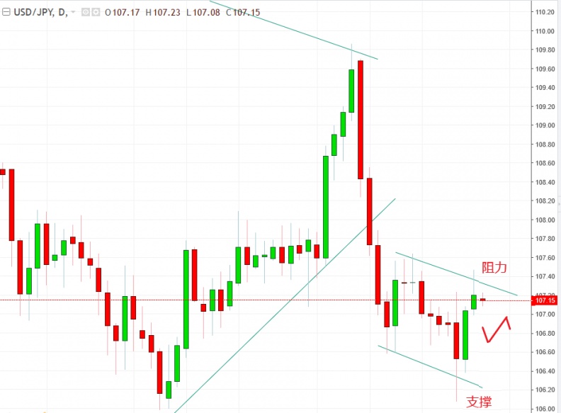 名稱:  usdjpy.jpg
檢視次數: 114
檔案大小:  98.0 KB