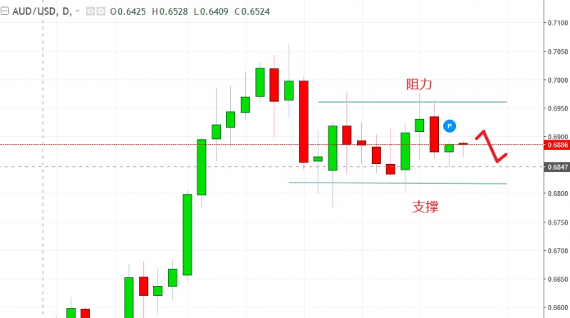 名稱:  audusd.jpg
檢視次數: 590
檔案大小:  67.3 KB