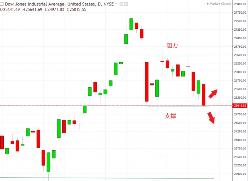 名稱:  dow.jpg
檢視次數: 109
檔案大小:  94.6 KB