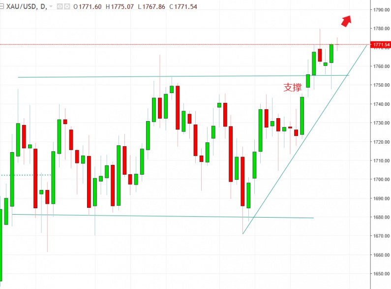 名稱:  gold.jpg
檢視次數: 1304
檔案大小:  96.2 KB