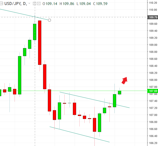 名稱:  usdjpy.PNG
檢視次數: 101
檔案大小:  25.8 KB