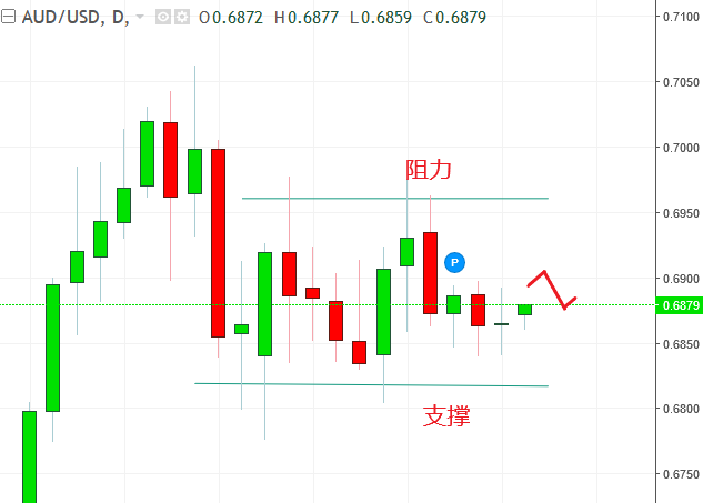 名稱:  audusd.PNG
檢視次數: 624
檔案大小:  15.3 KB