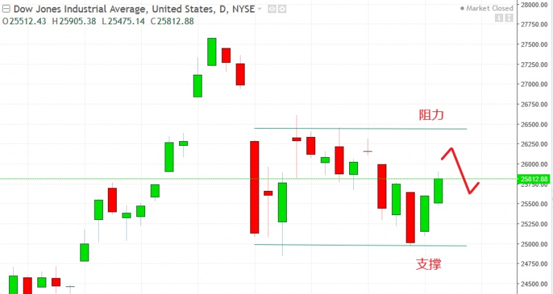 名稱:  dow.jpg
檢視次數: 112
檔案大小:  74.1 KB