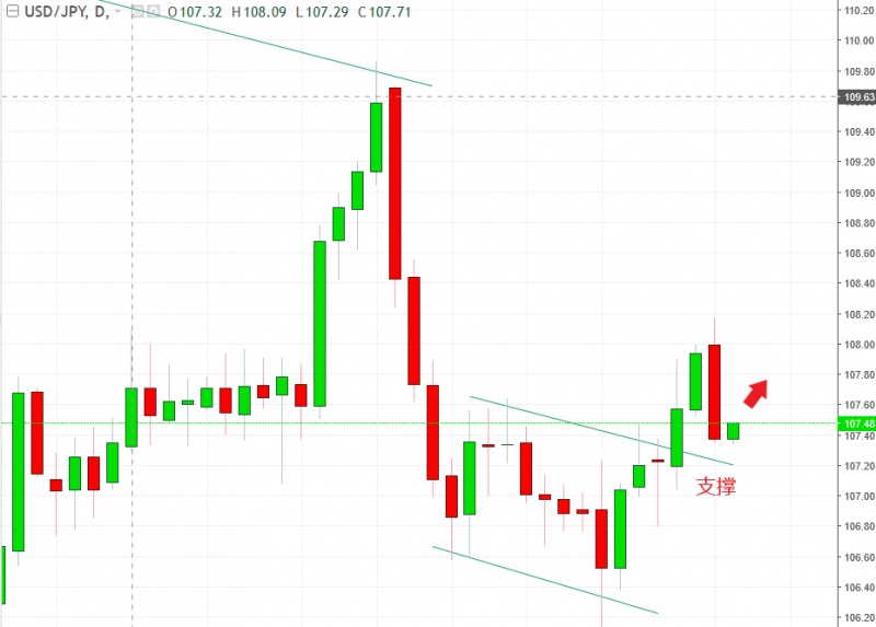 名稱:  usdjpy.jpg
檢視次數: 113
檔案大小:  93.4 KB
