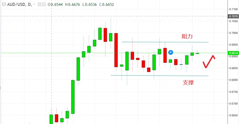 名稱:  audusd.jpg
檢視次數: 605
檔案大小:  65.0 KB