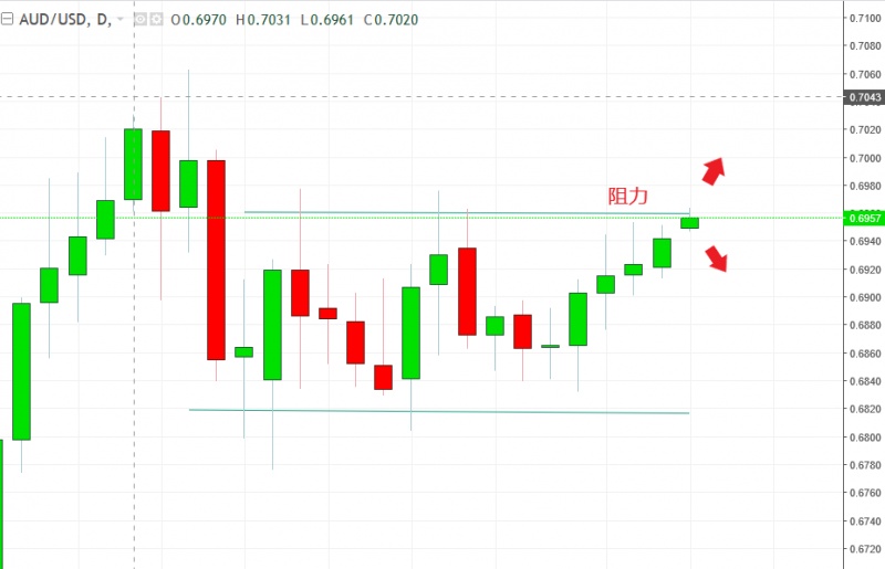 名稱:  audusd.jpg
檢視次數: 622
檔案大小:  84.0 KB