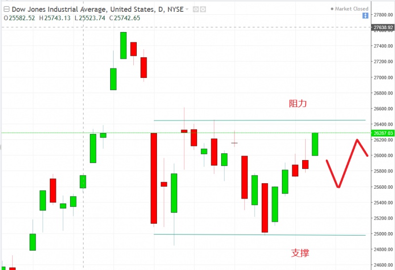 名稱:  dow.jpg
檢視次數: 110
檔案大小:  93.1 KB